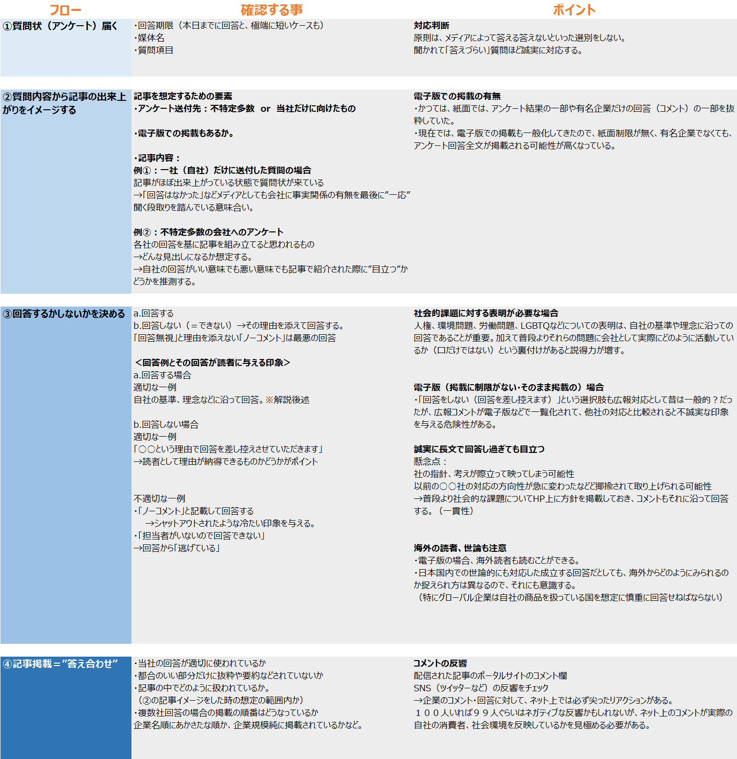 危機管理を考える（６）【メディアから質問状が来た！ コメント対応することになったら】 | PR TODAY | つながるオウンドメディア構築サービス